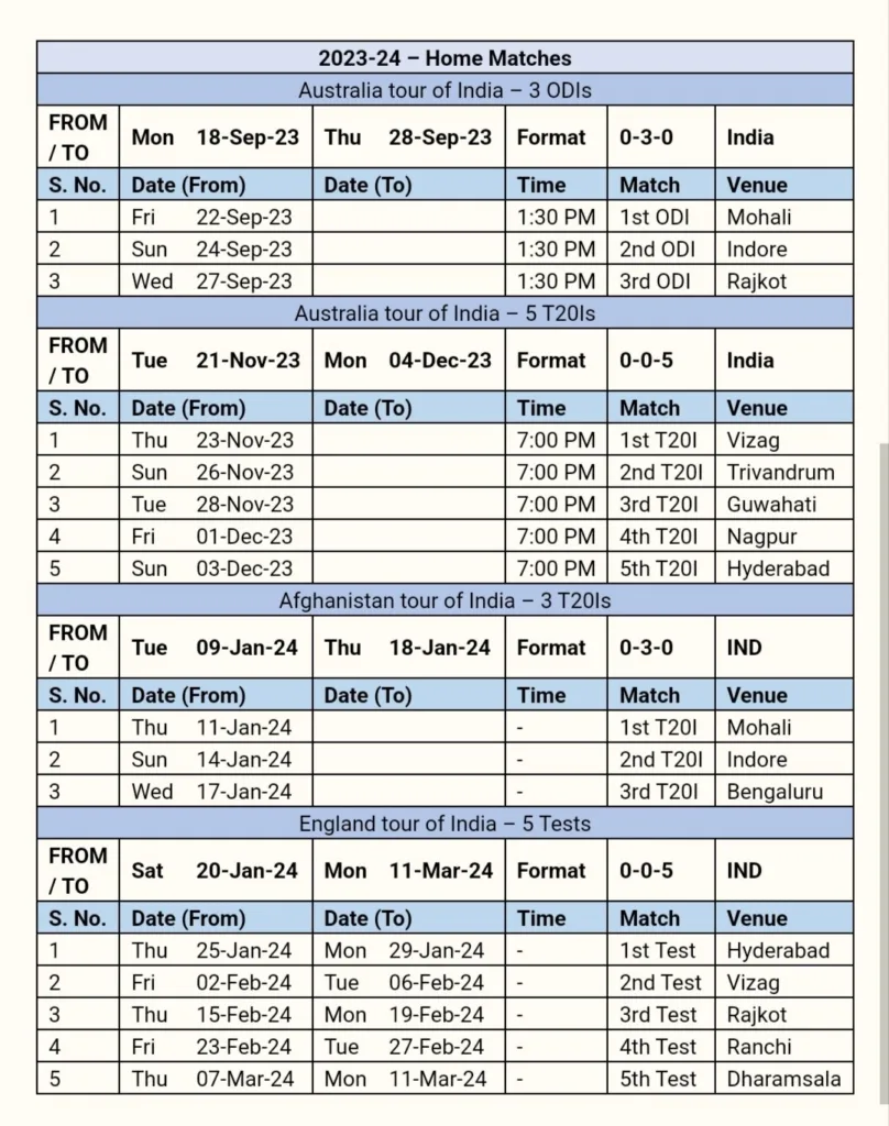 India Home Schedule for 2023-24